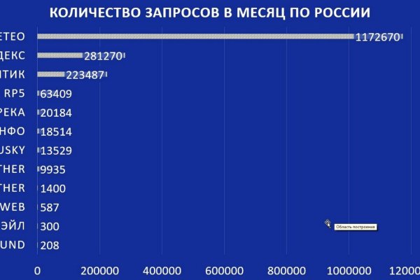 Кракен ссылка fo feng crmp ru