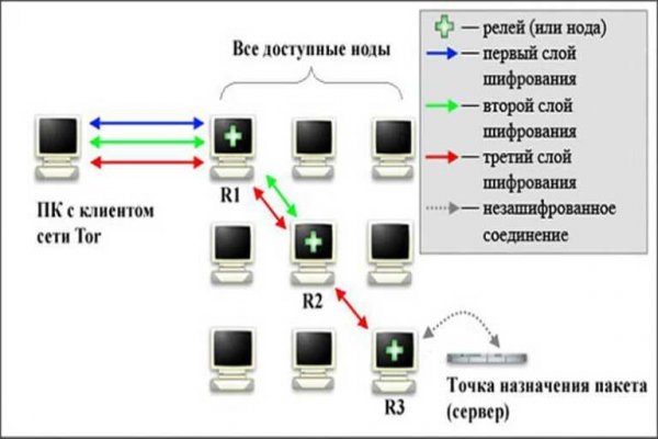 Кракен ссылка trikky