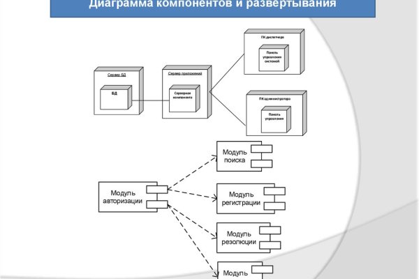 Магазин даркнета